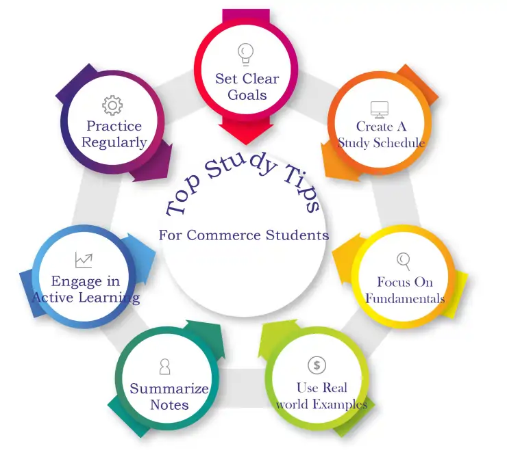 study tips for commerce students